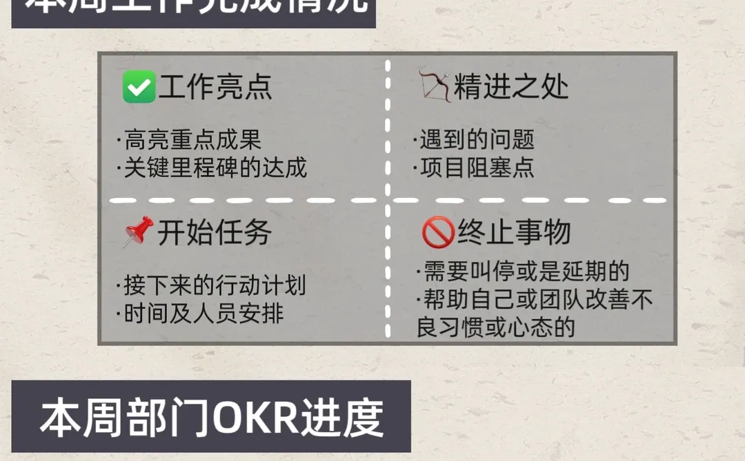 日周月报模板直接用