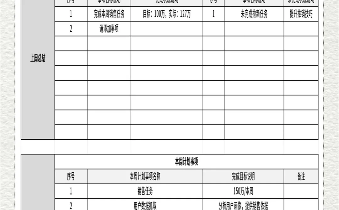 用数据说话！周报月报这样写领导才有兴趣看