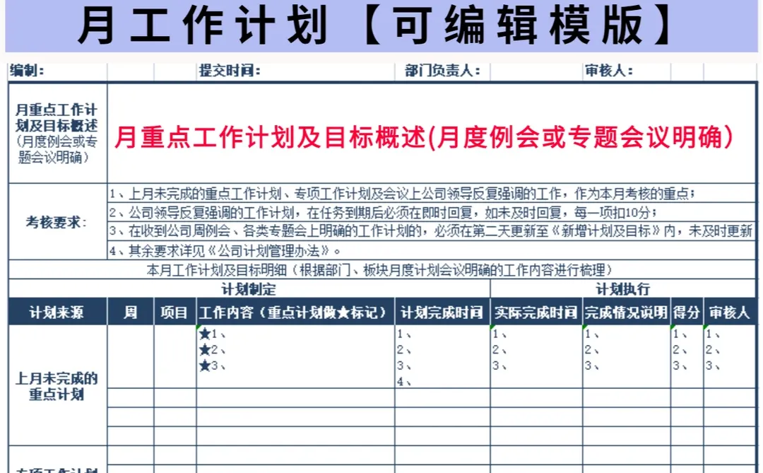 周/月工作总结汇报自用模板|工作量化管理
