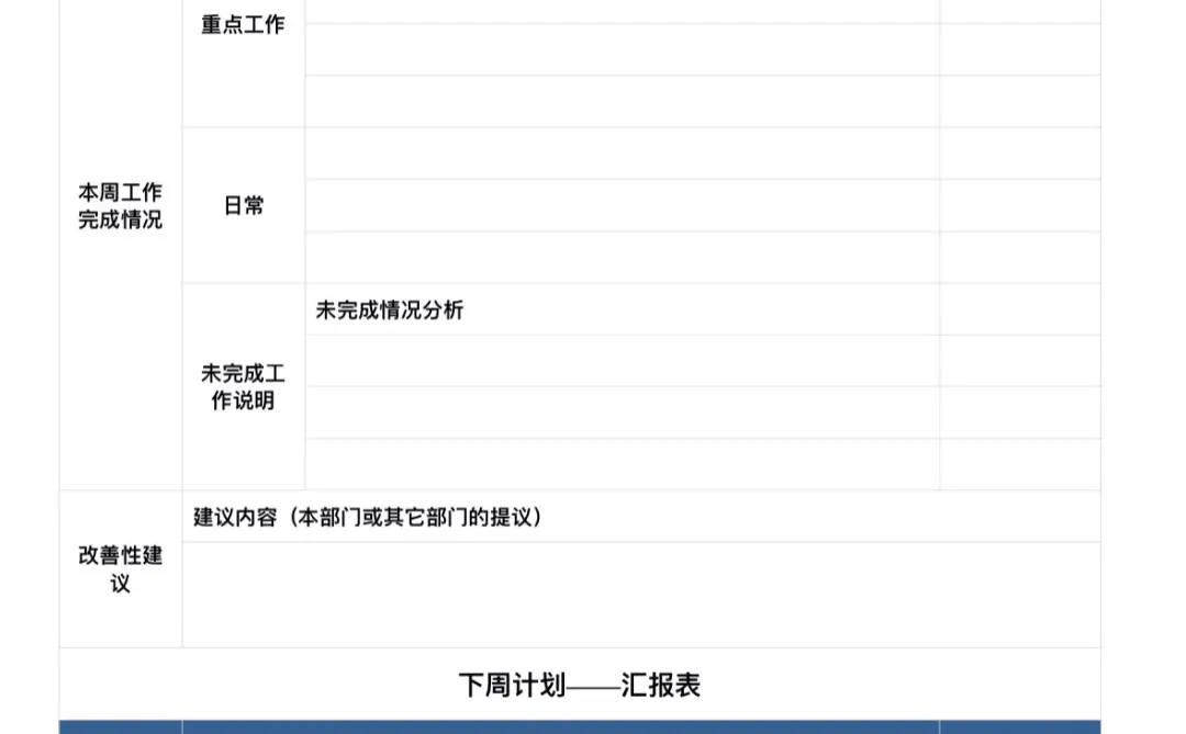 周报总结这样写（工作周报总结）