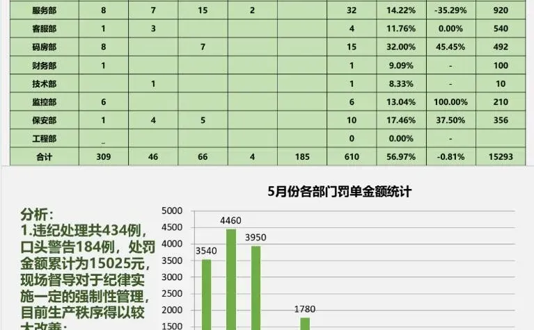 月底了，你的月度总结准备好了吗？