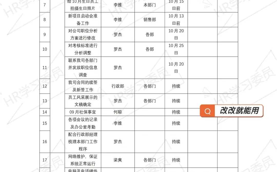 行政人力月度工作总结与计划（改改就能用）