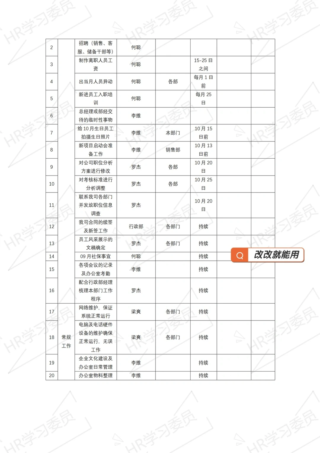 行政人力月度工作总结与计划（改改就能用）
