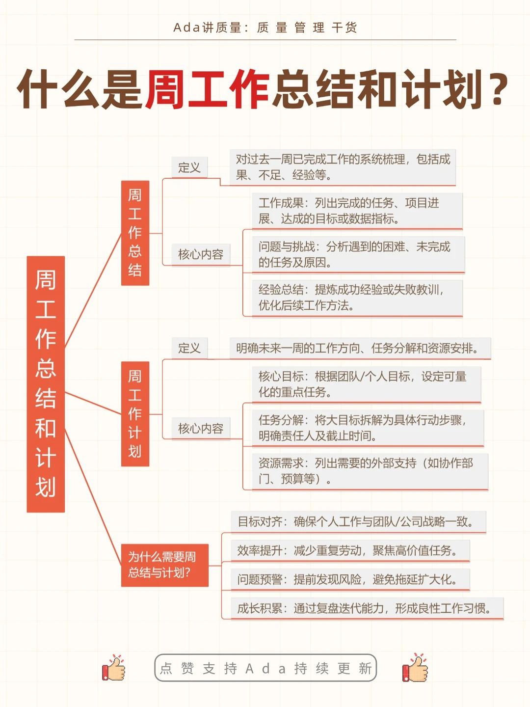 周工作总结与计划🌟提升工作效率的利器