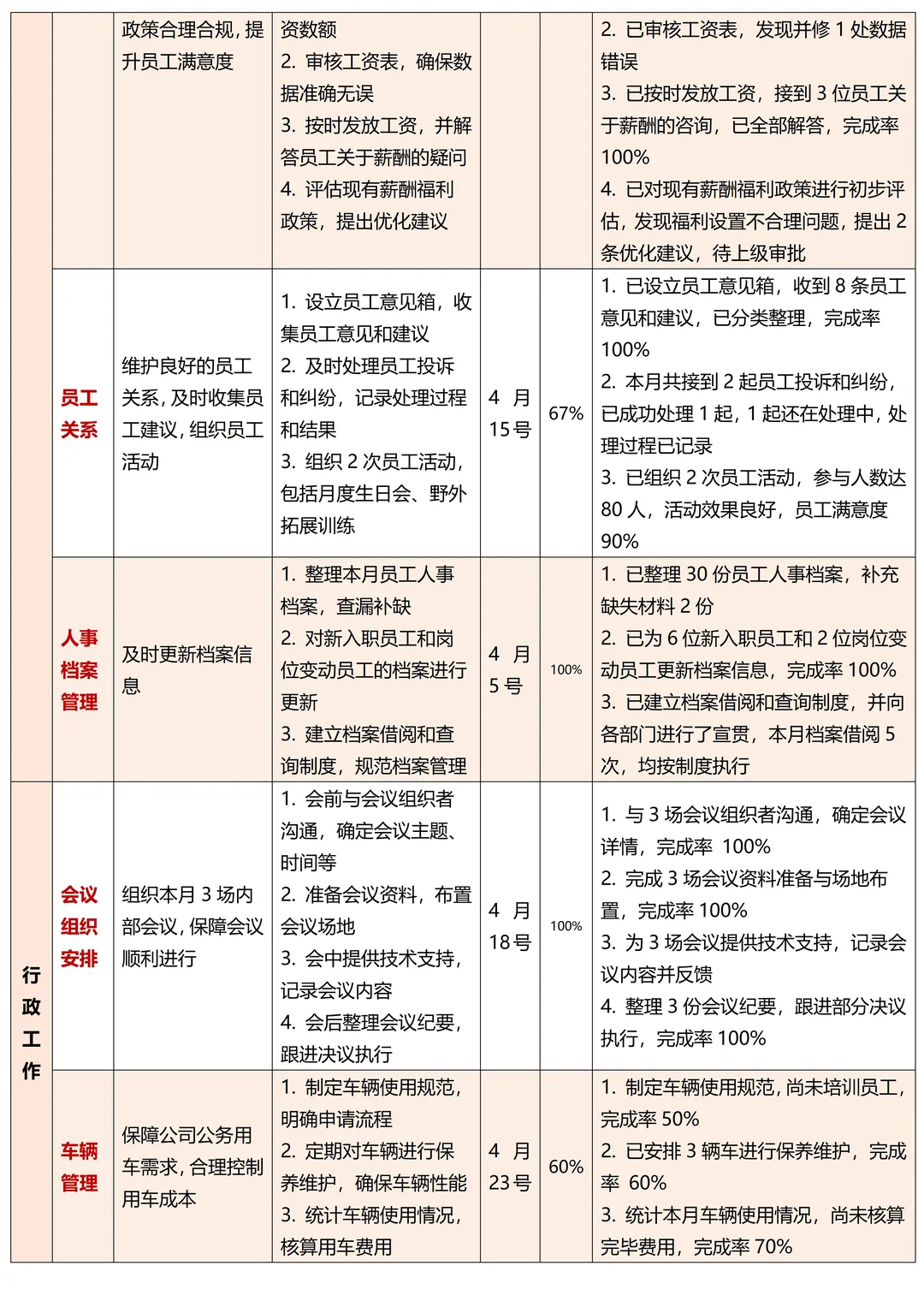这才是领导想看的人事周月报，不是随便交差