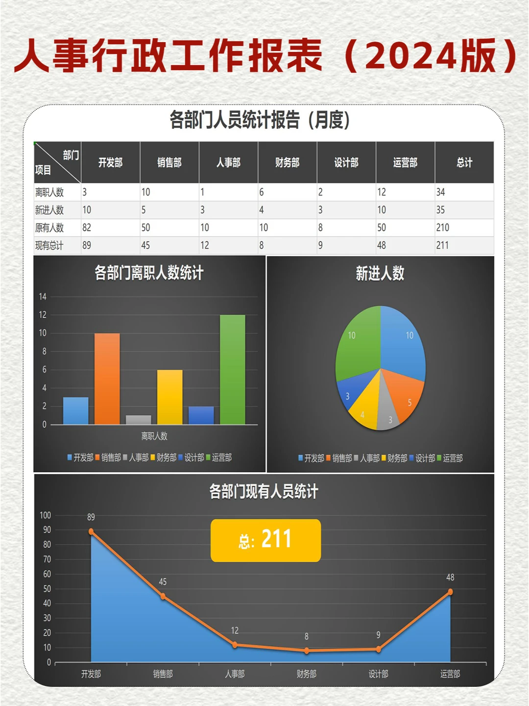 用数据说话！周报月报这样写领导才有兴趣看