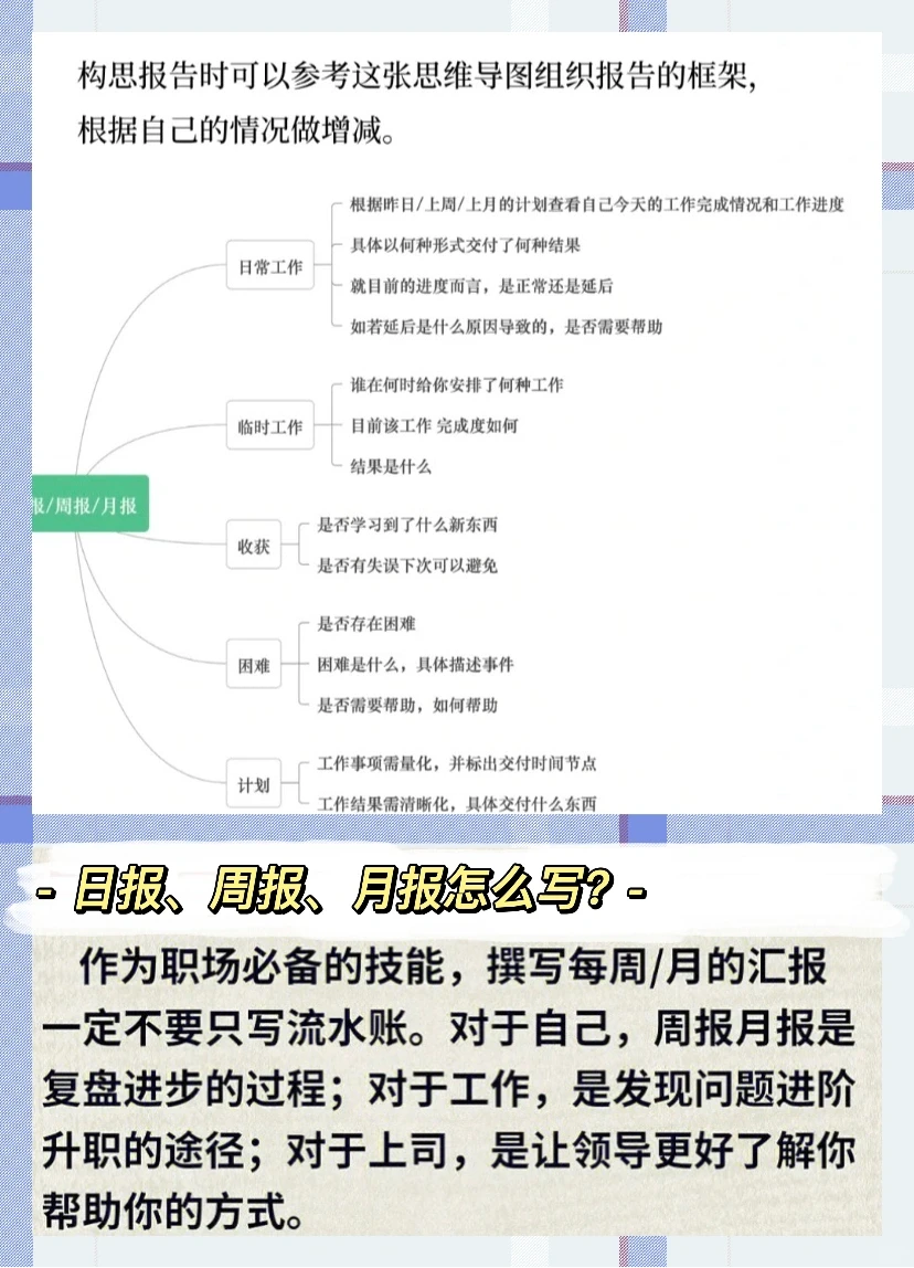 纯干货🔥被问爆的周报模板大公开❕❕❕