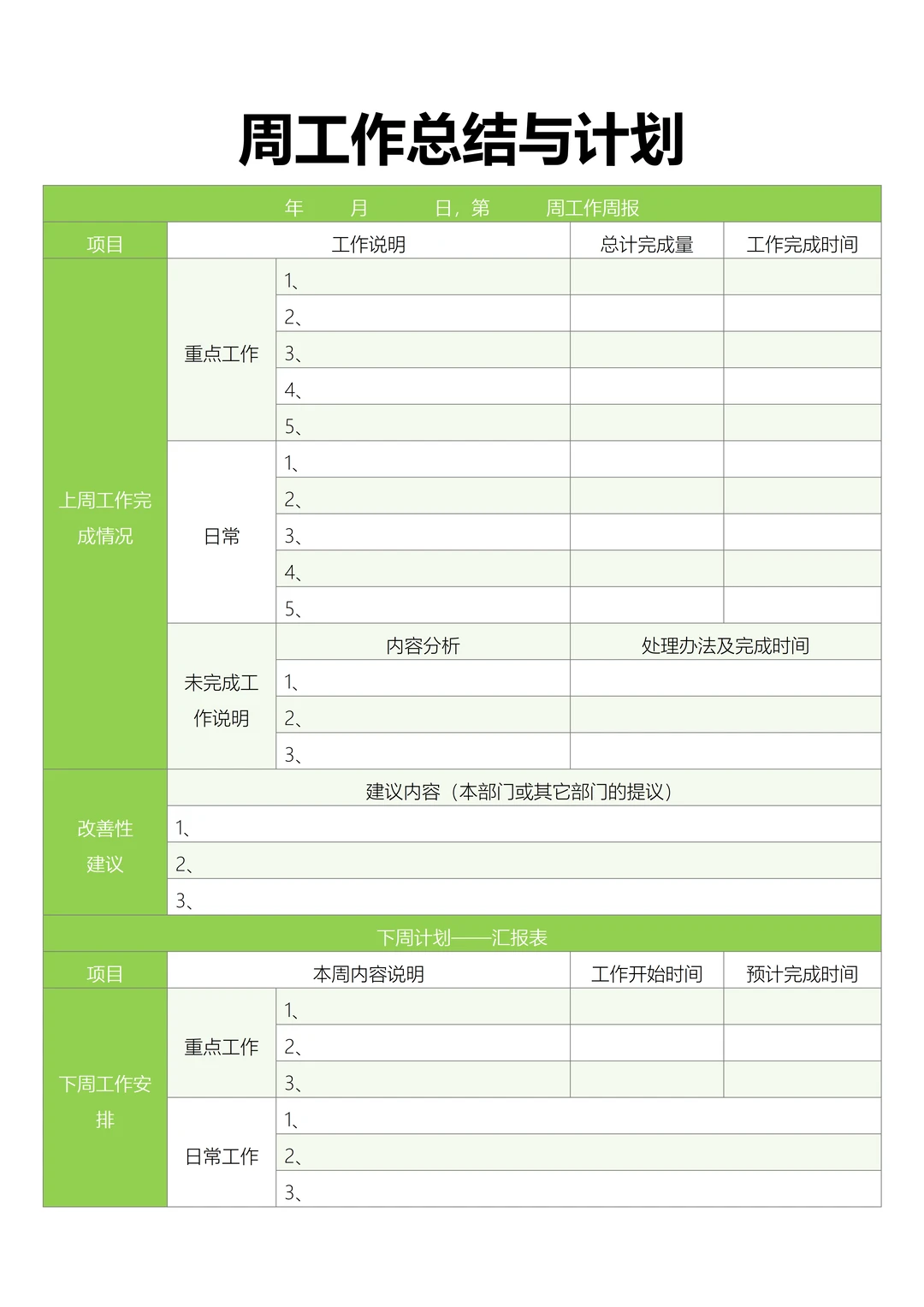 周工作总结与计划