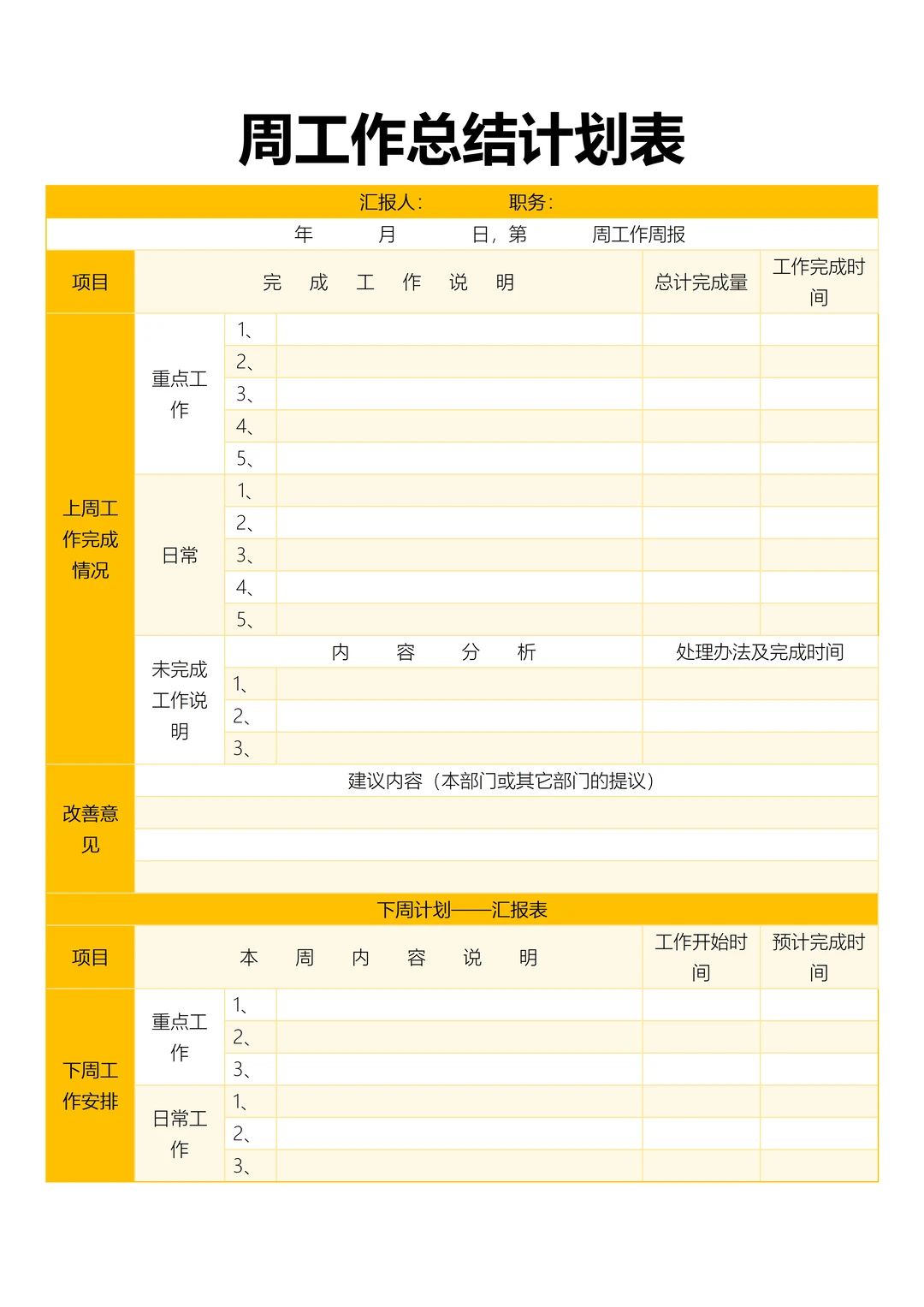 周工作总结与计划