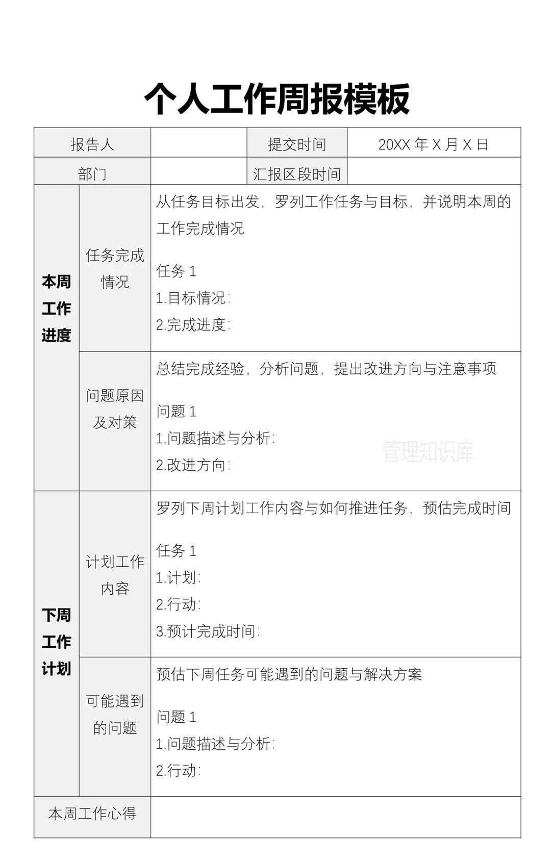 公司管理各项工作周报