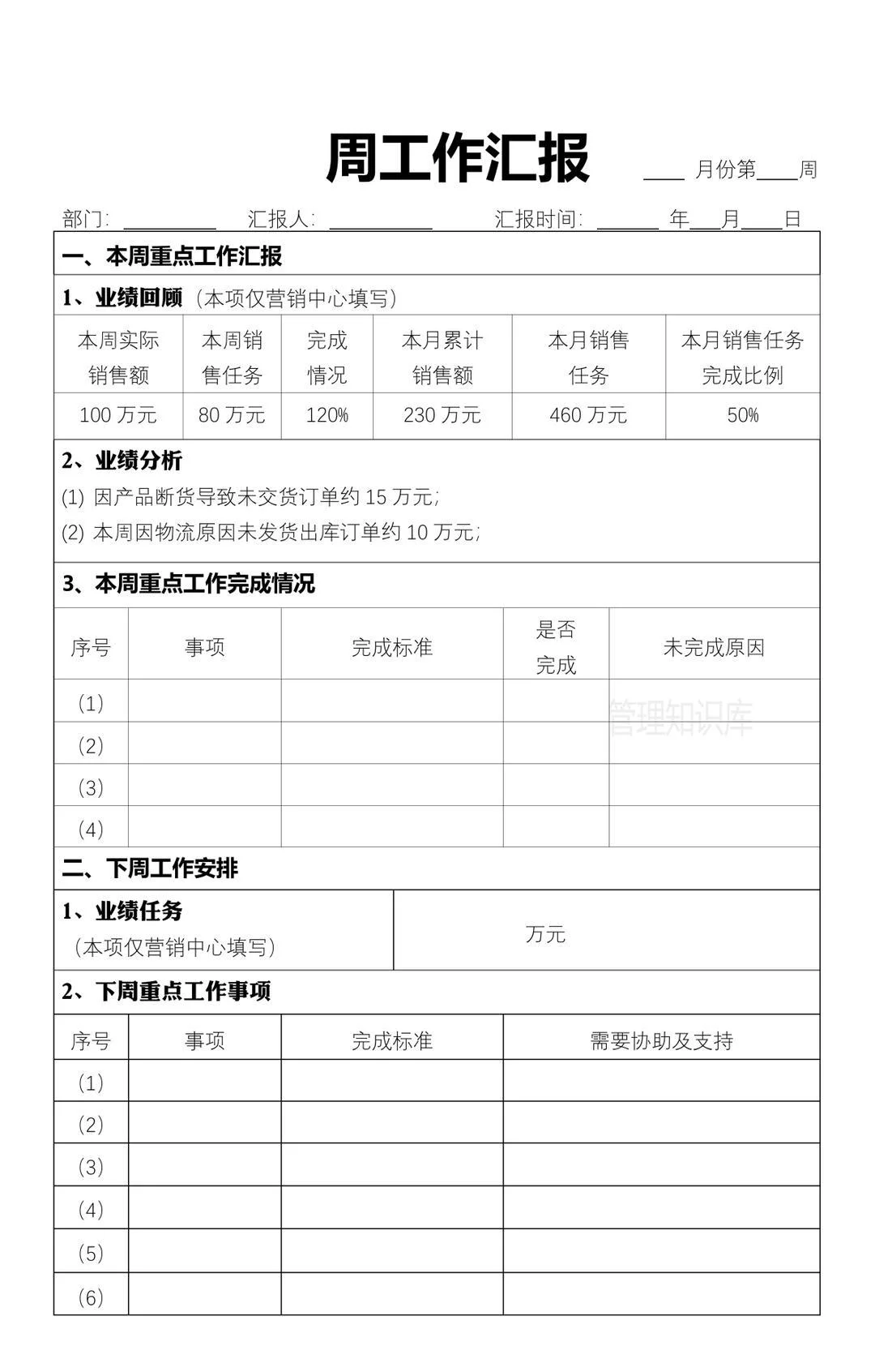 公司管理各项工作周报