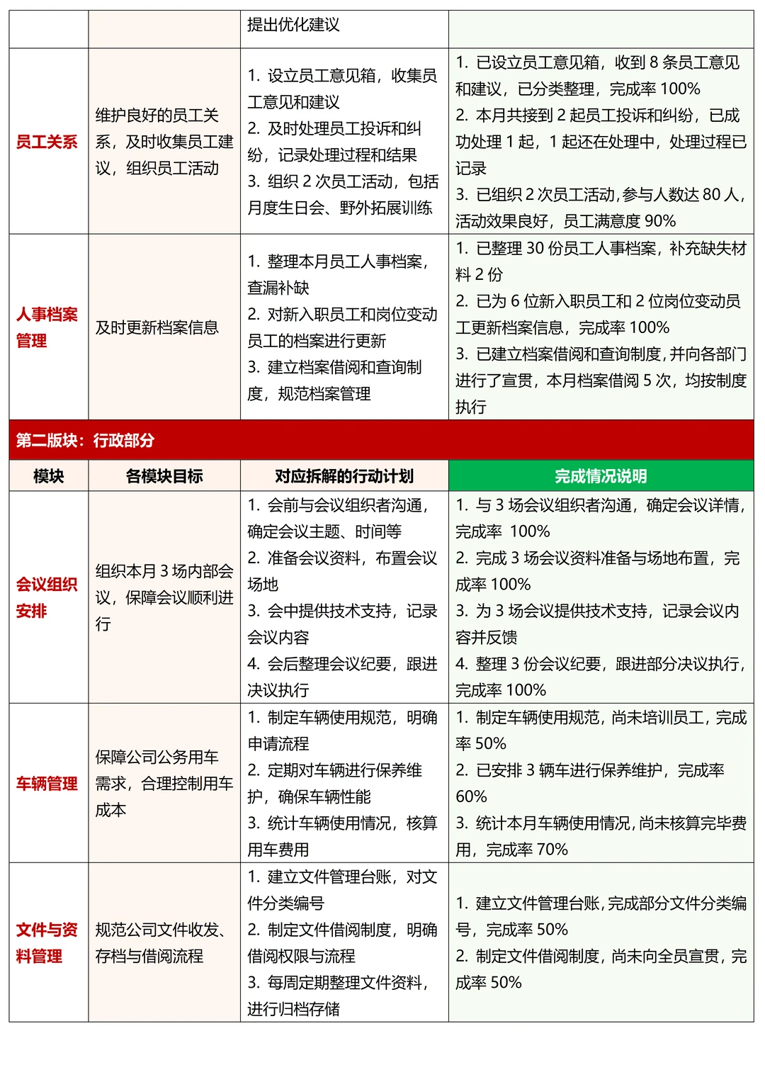 人事行政周月报很好写，照抄作业