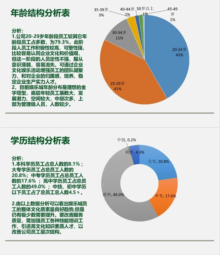 月底了，你的月度总结准备好了吗？