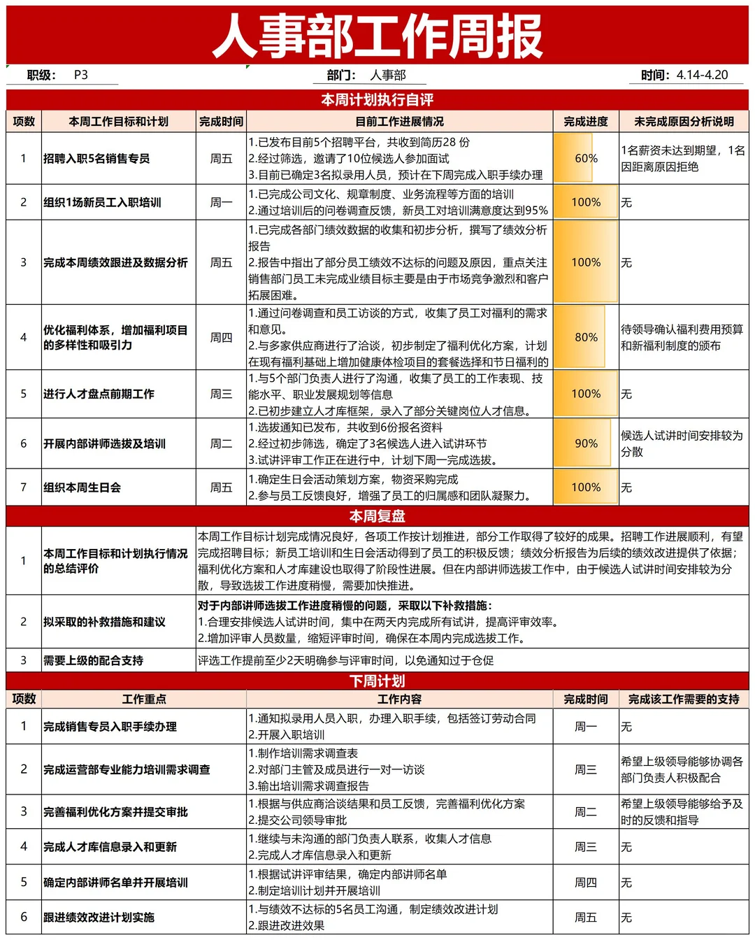 这才是领导想看的人事周月报，不是随便交差