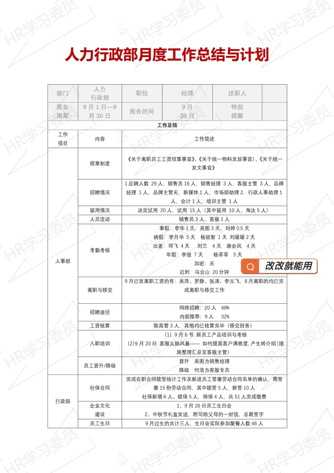 行政人力月度工作总结与计划（改改就能用）