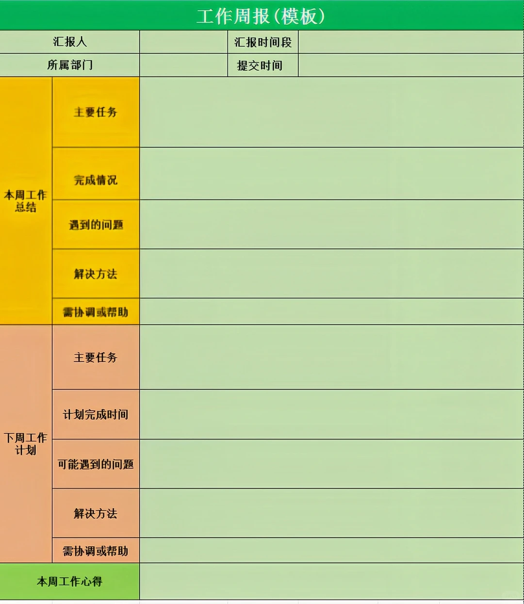 周报就这样写（附模板），抄作业🔥