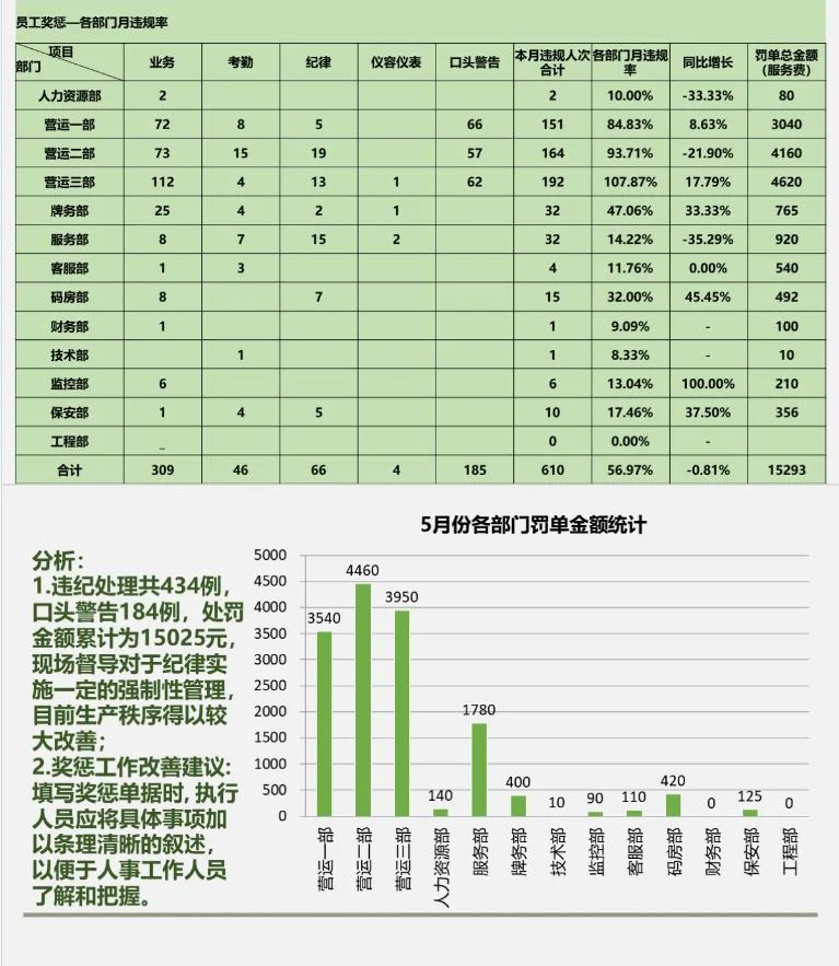 月底了，你的月度总结准备好了吗？