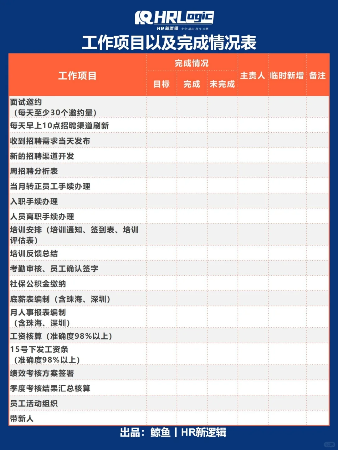 HR必备干货丨人事行政部工作周报，拿走即用