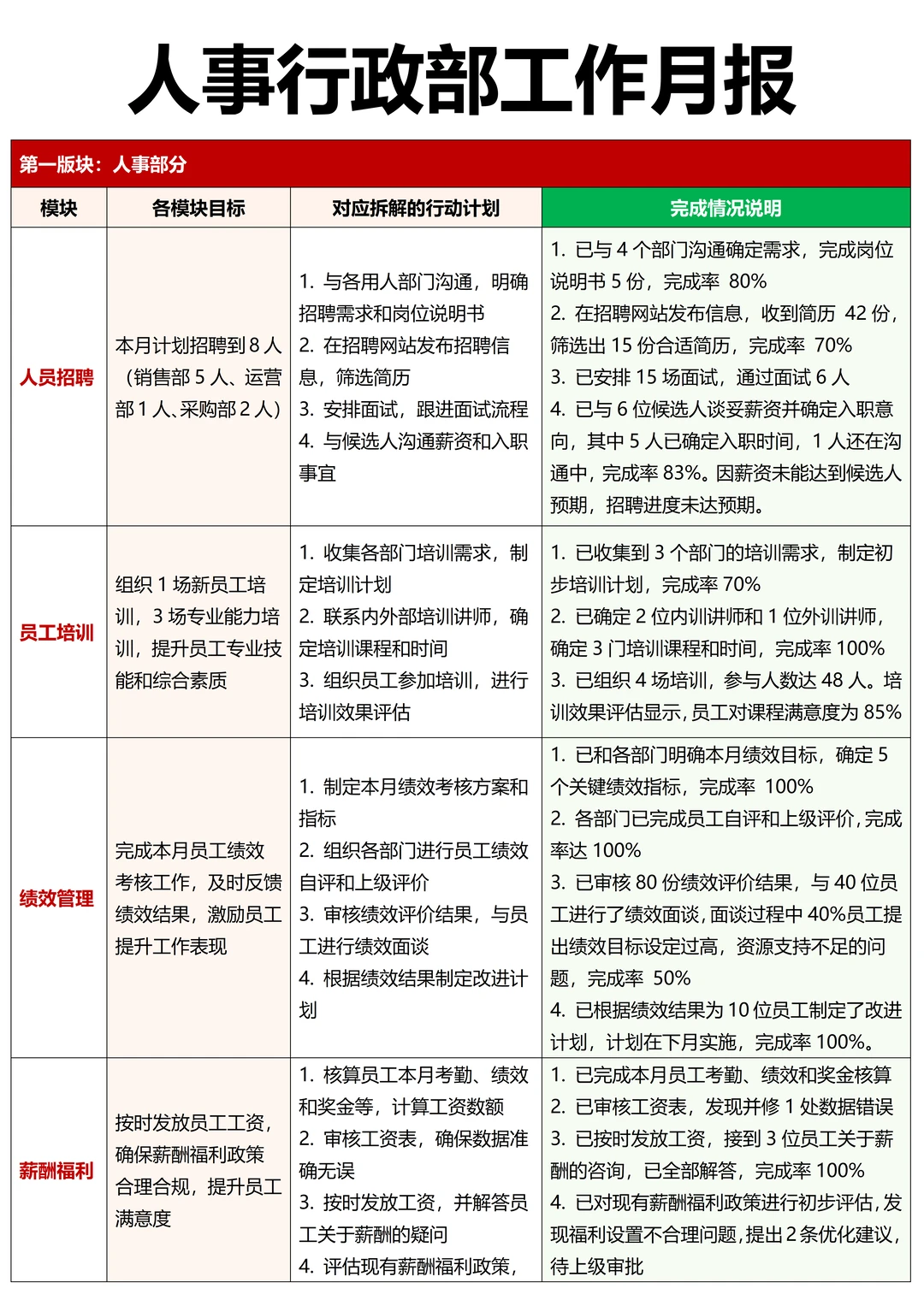 人事行政周月报很好写，照抄作业