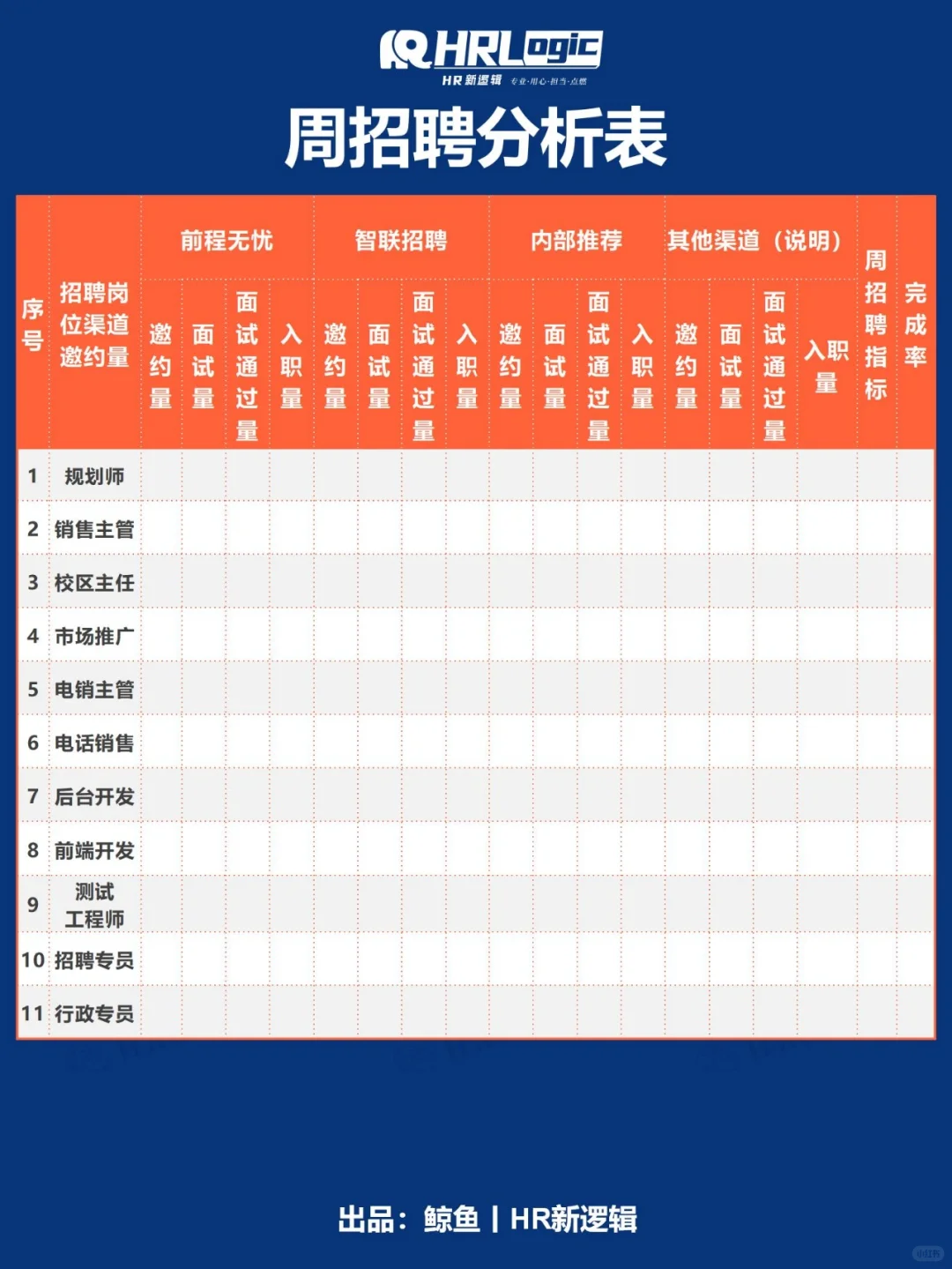 HR必备干货丨人事行政部工作周报，拿走即用