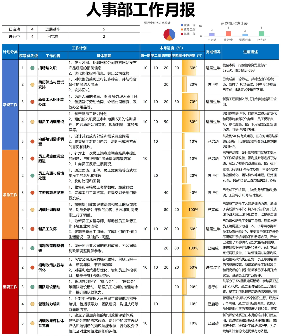 这才是领导想看的人事周月报，不是随便交差