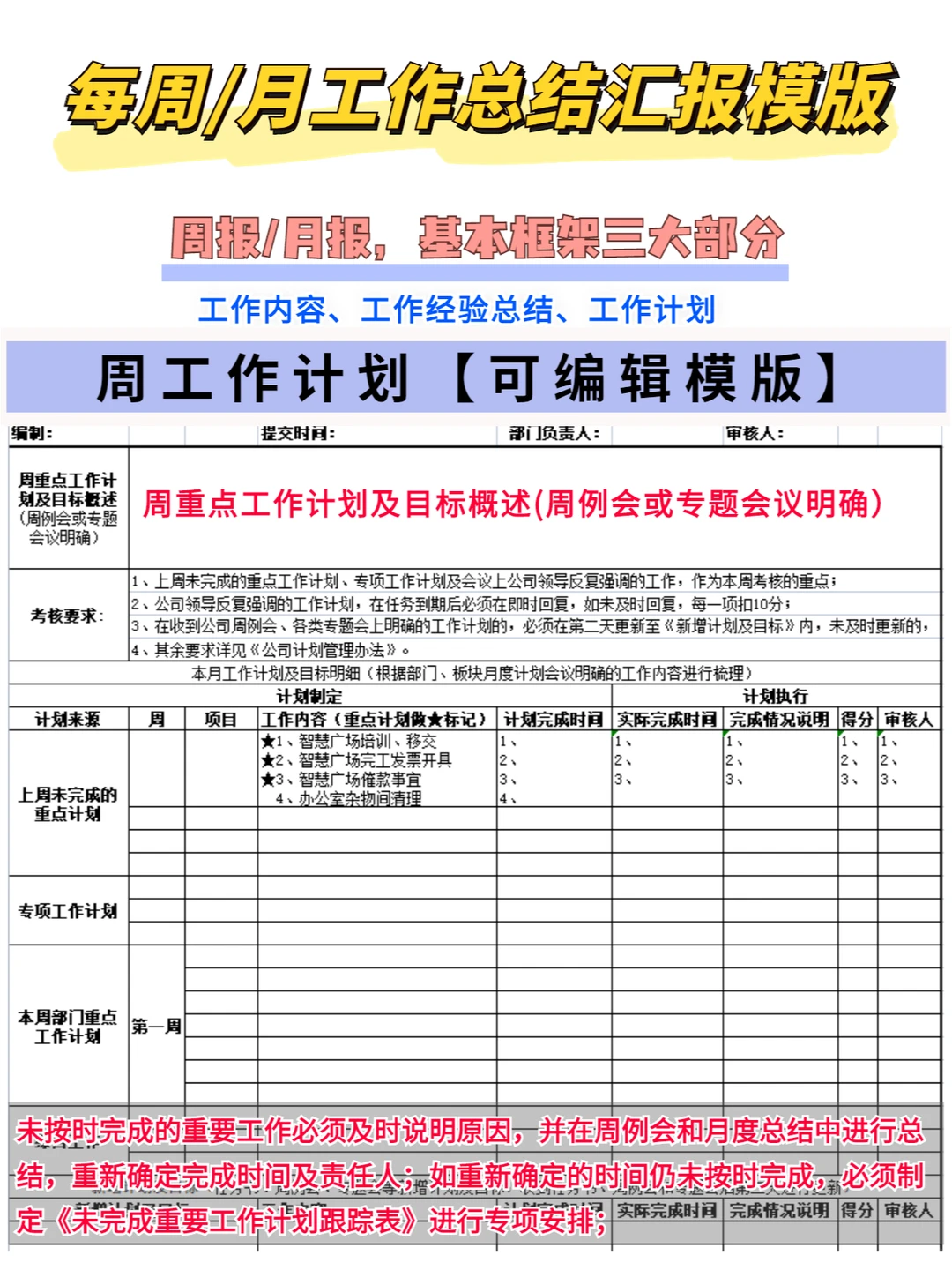 周/月工作总结汇报自用模板|工作量化管理