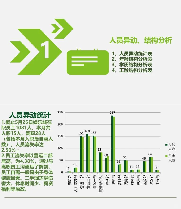 月底了，你的月度总结准备好了吗？