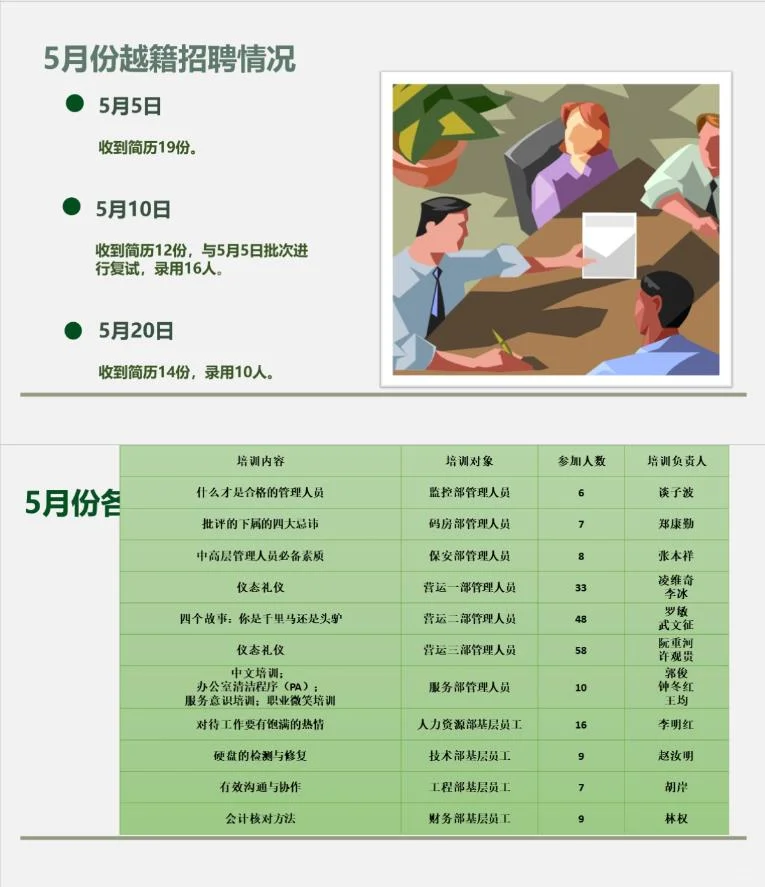 月底了，你的月度总结准备好了吗？