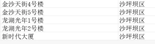 沙坪坝美团接力送兼职周结