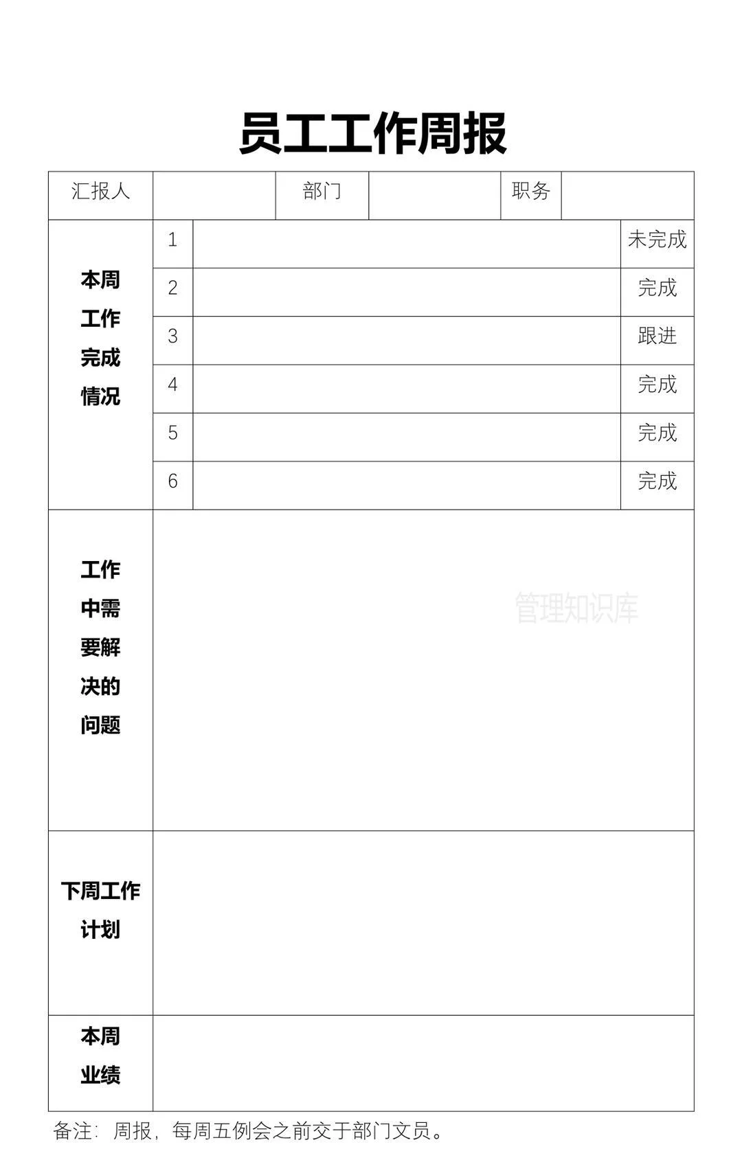 公司管理各项工作周报