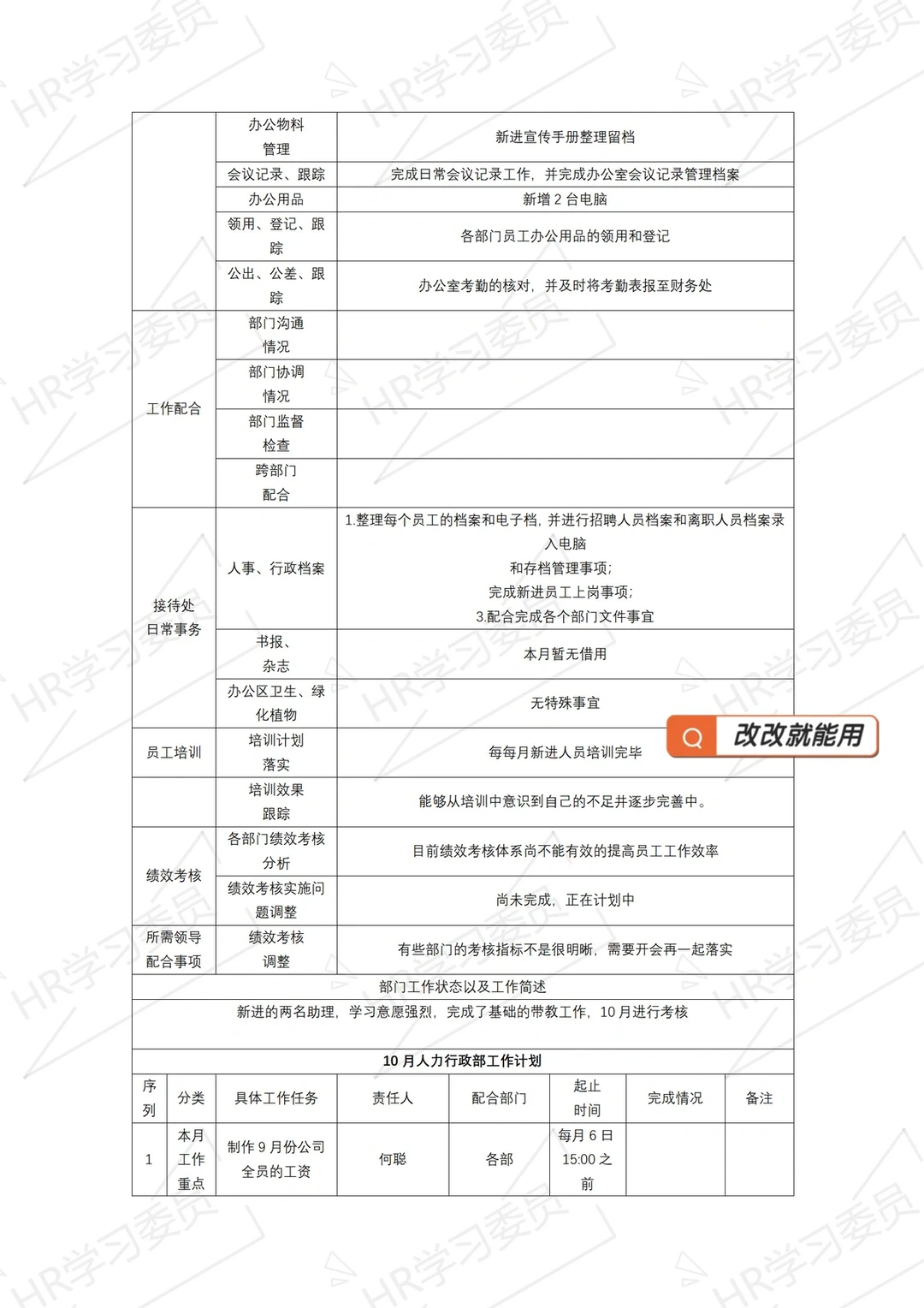 行政人力月度工作总结与计划（改改就能用）