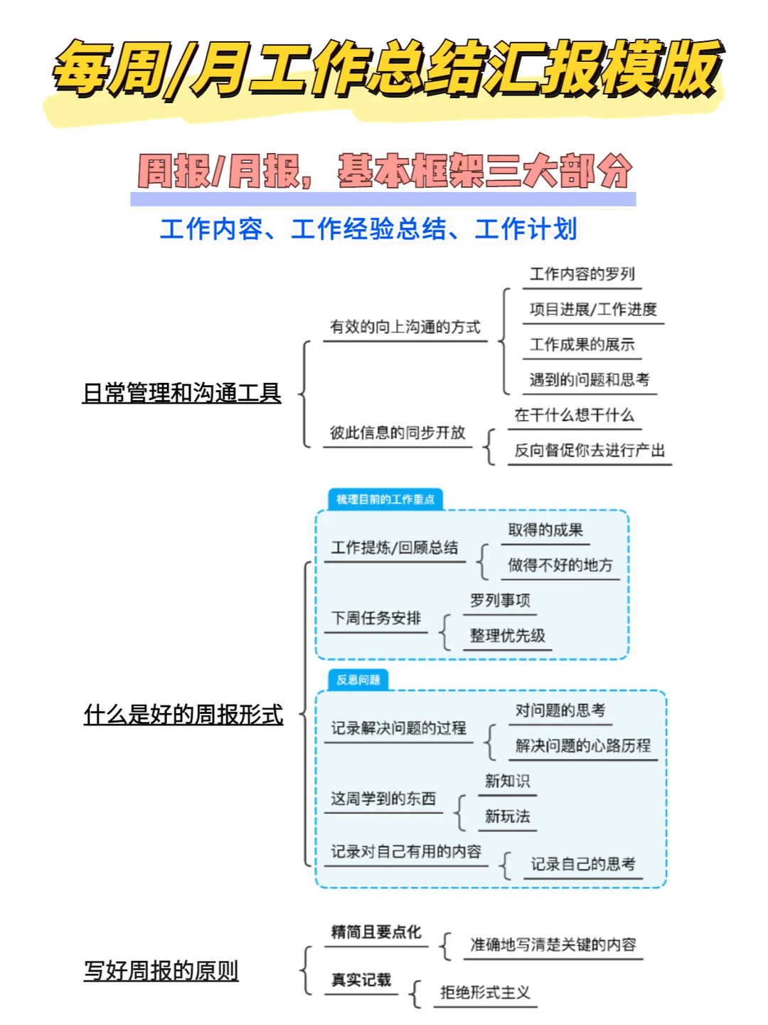 周/月工作总结汇报自用模板|工作量化管理