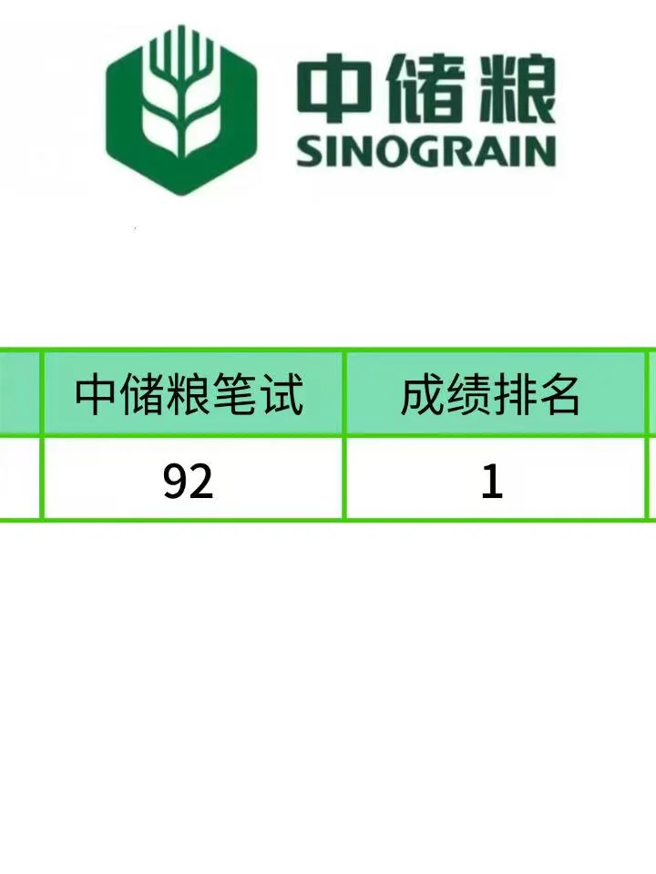 26中储粮笔试，无非就这800题，熬夜背完稳