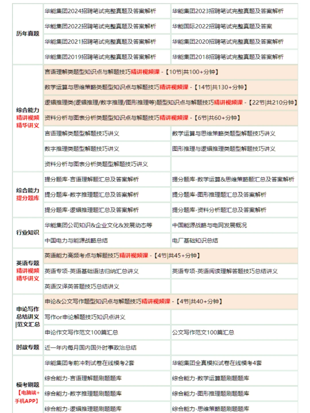 华能集团不用慌，直接背，背完90+