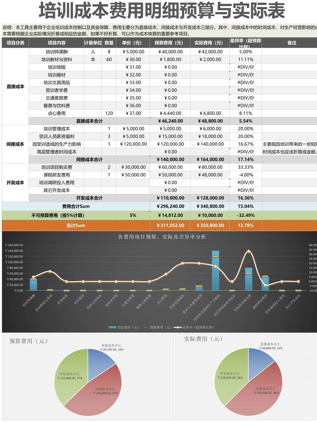 当我开始把人事费用预算分类