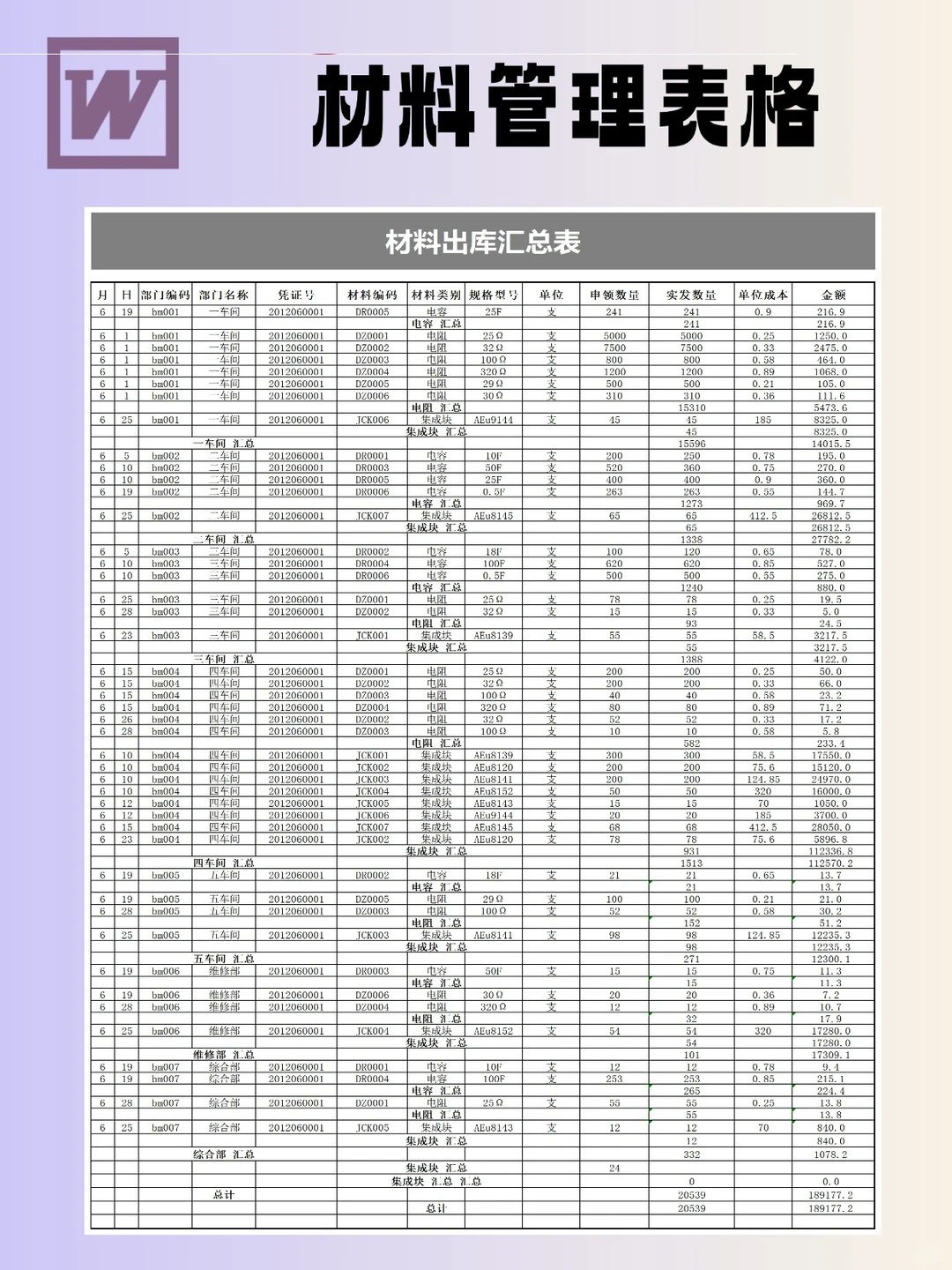 10份材料管理表模板，实用速码～  