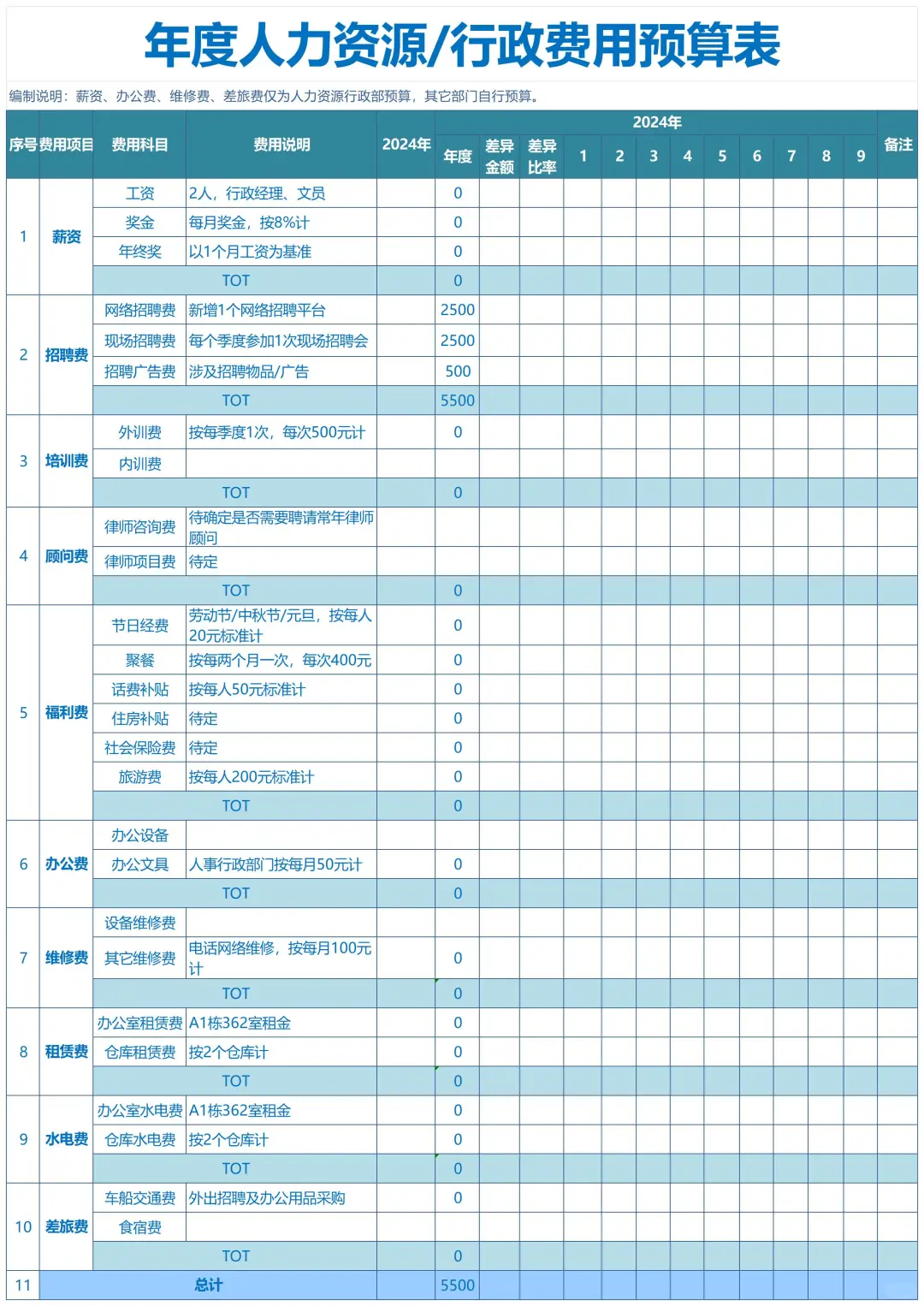 当我开始把人事费用预算分类