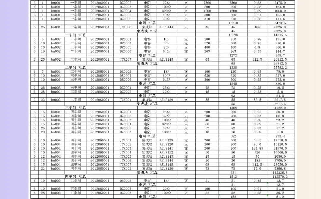 10份材料管理表模板，实用速码～  