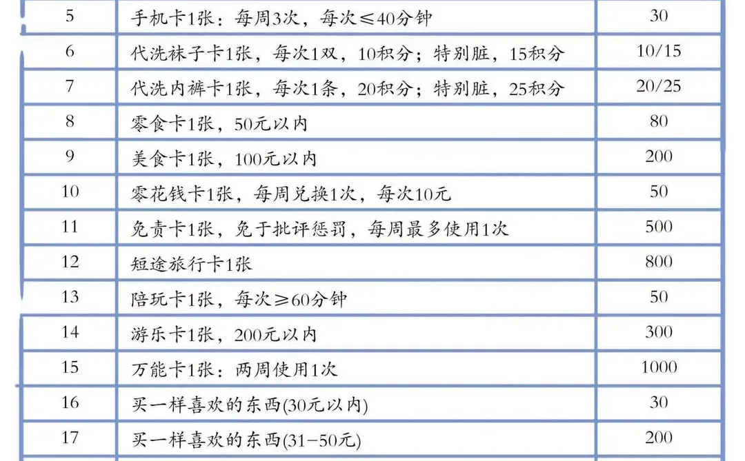 幼儿园好习惯|这个家庭积分激励表太可爱啦