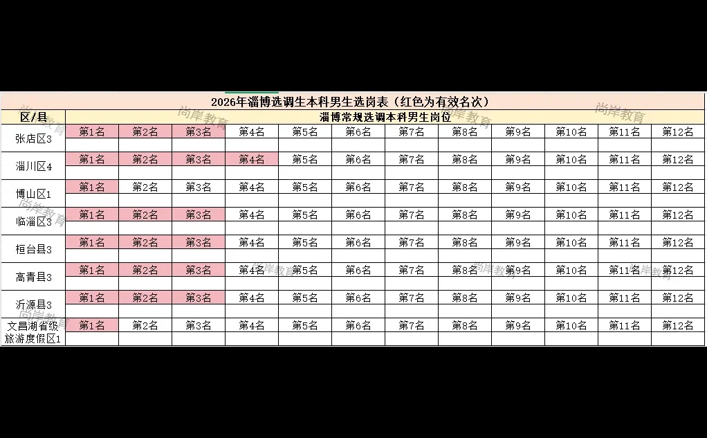 #选调面试选岗#尚岸教育#山东政法学院