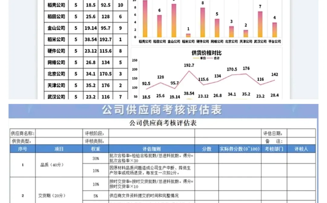  采购年度复盘必备表格，帮你轻松搞定年终