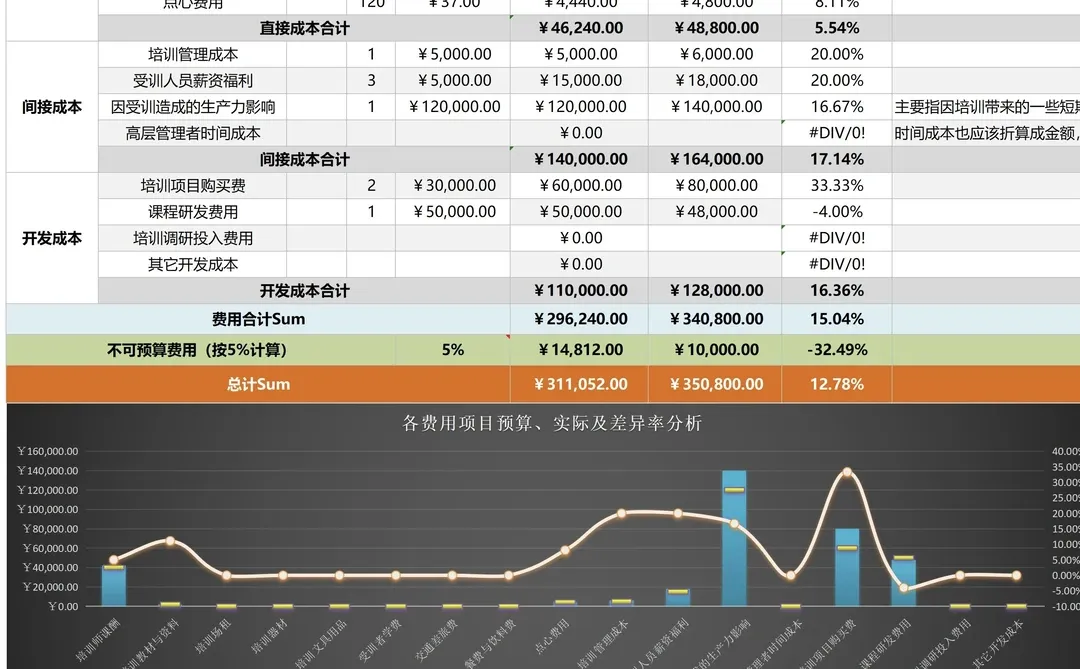 当我开始把人事费用预算分类