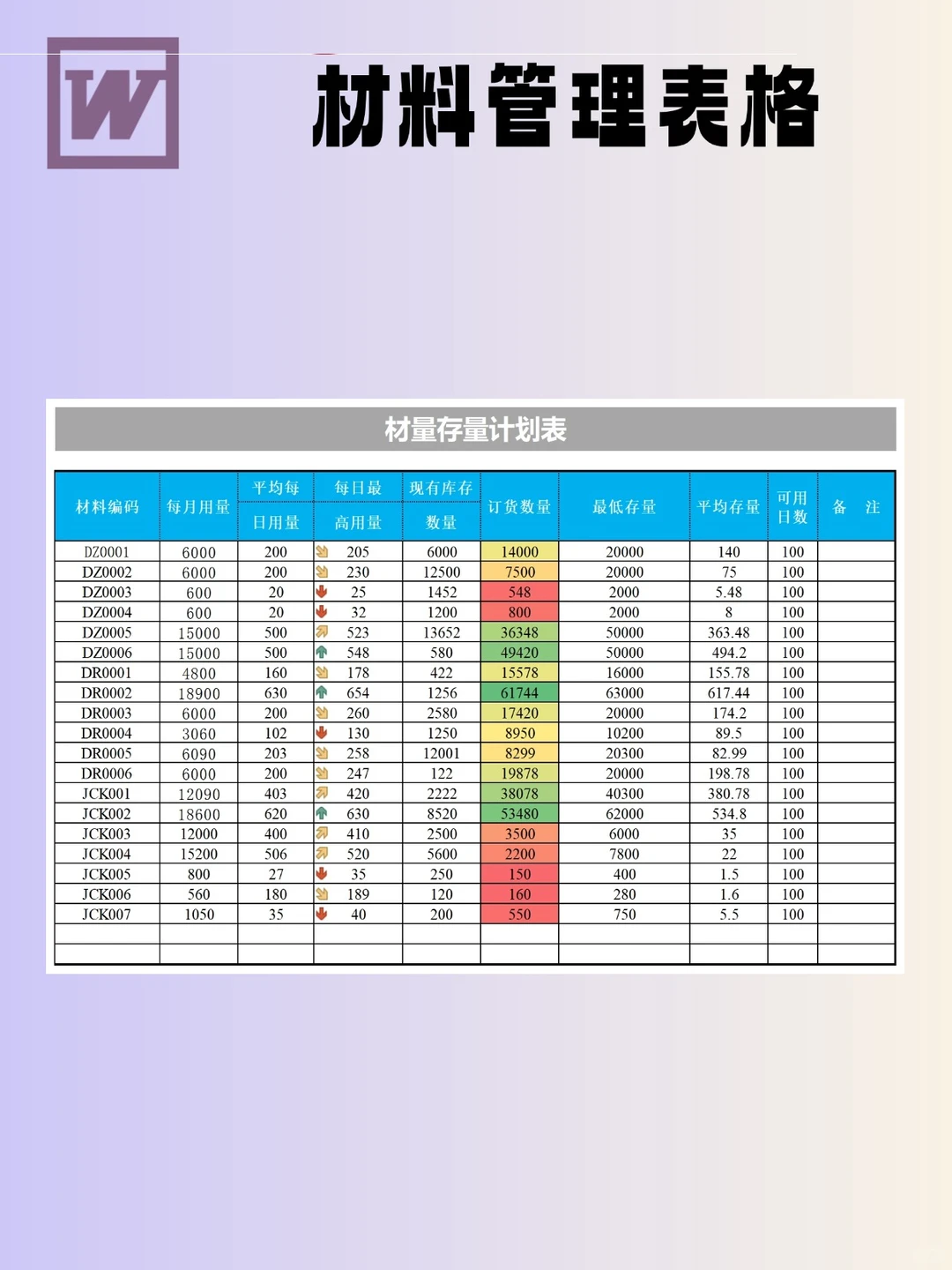10份材料管理表模板，实用速码～  