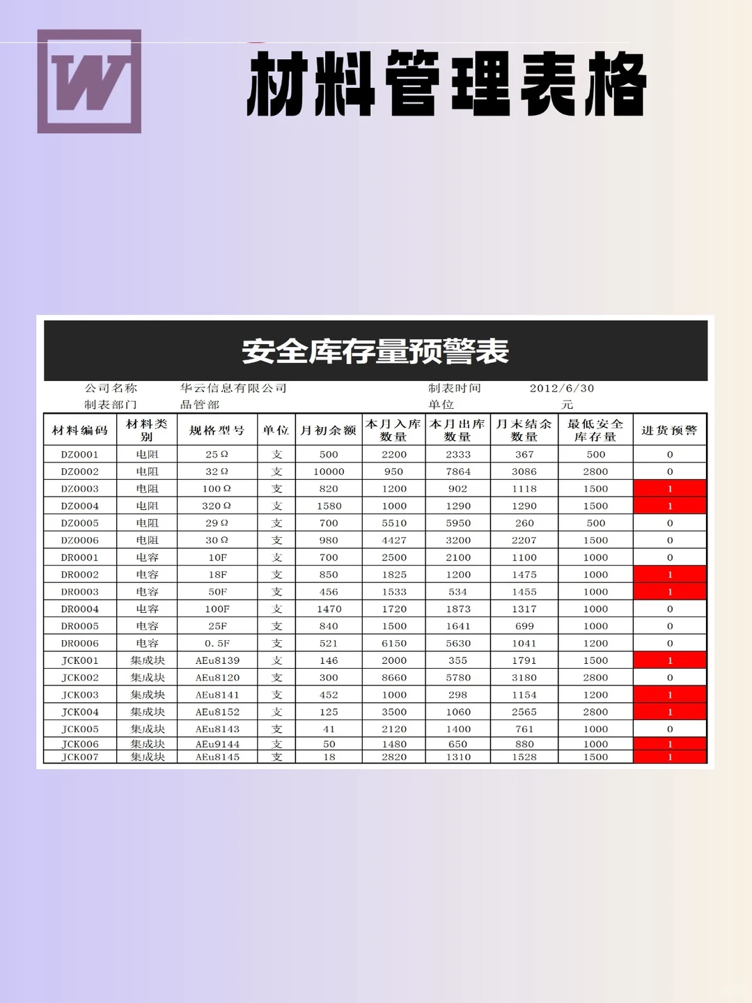 10份材料管理表模板，实用速码～  