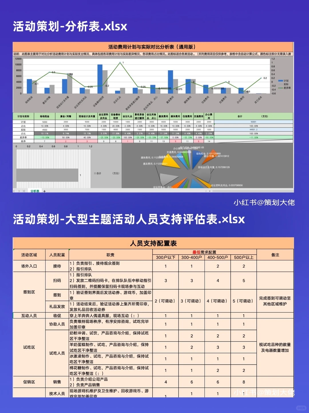 37张活动策划执行通用表格模板