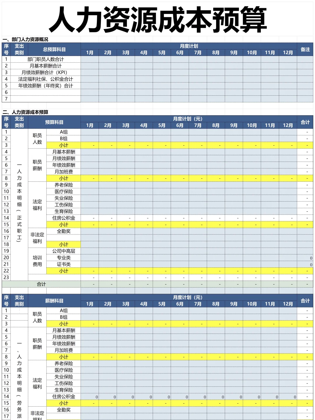 当我开始把人事费用预算分类