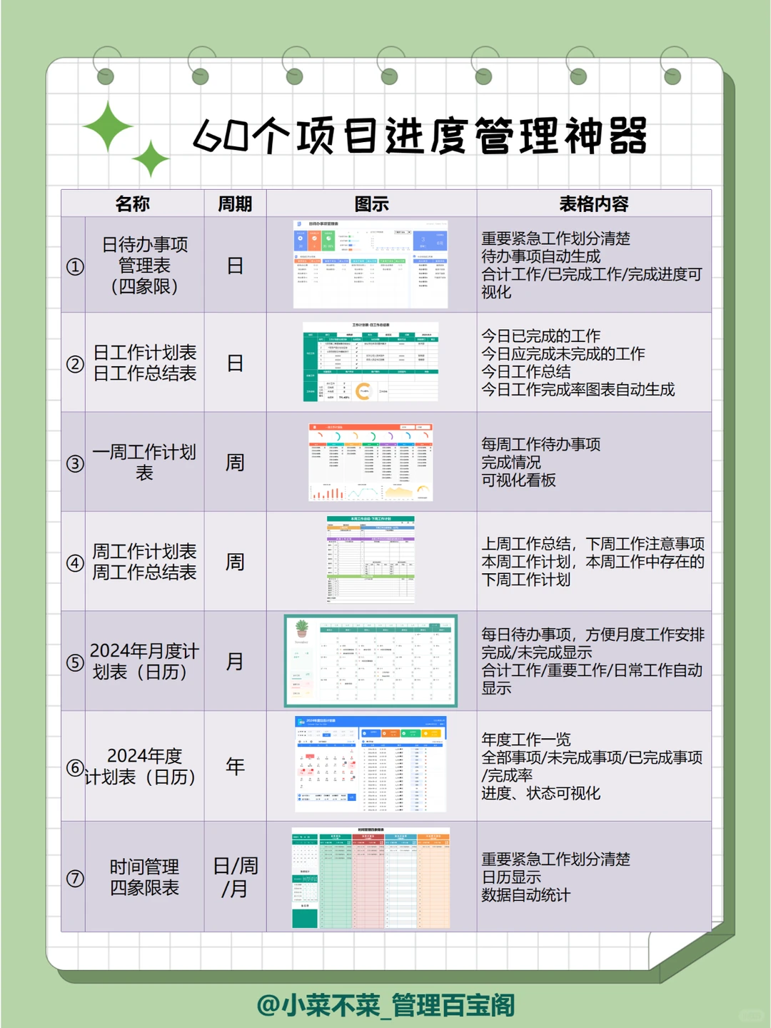 7个高效计划管理的表格