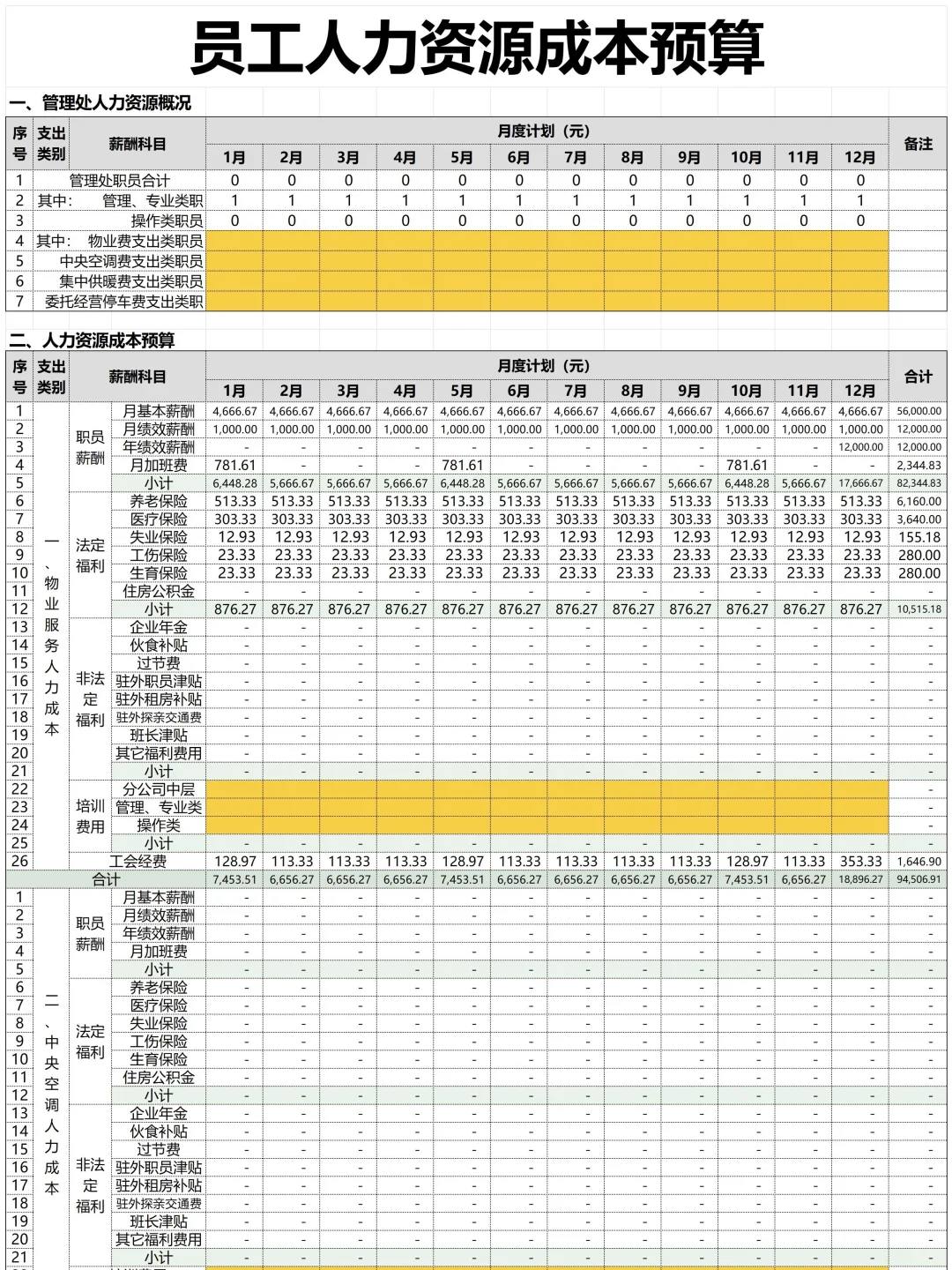 当我开始把人事费用预算分类