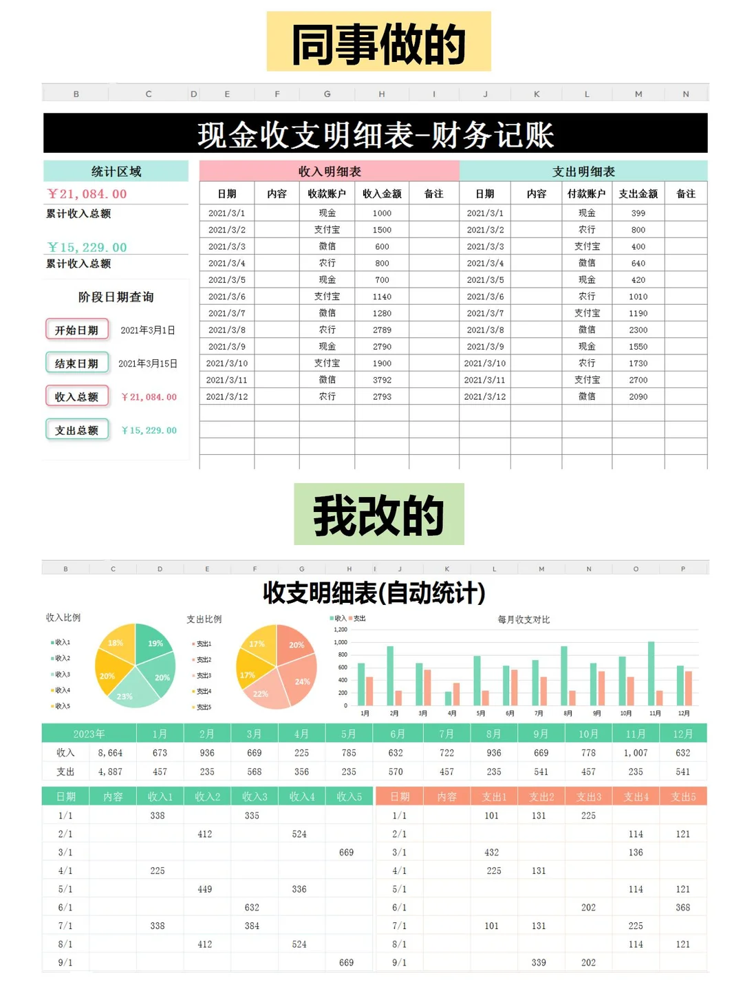 我做的财务收支明细表，老板都夸我！😊