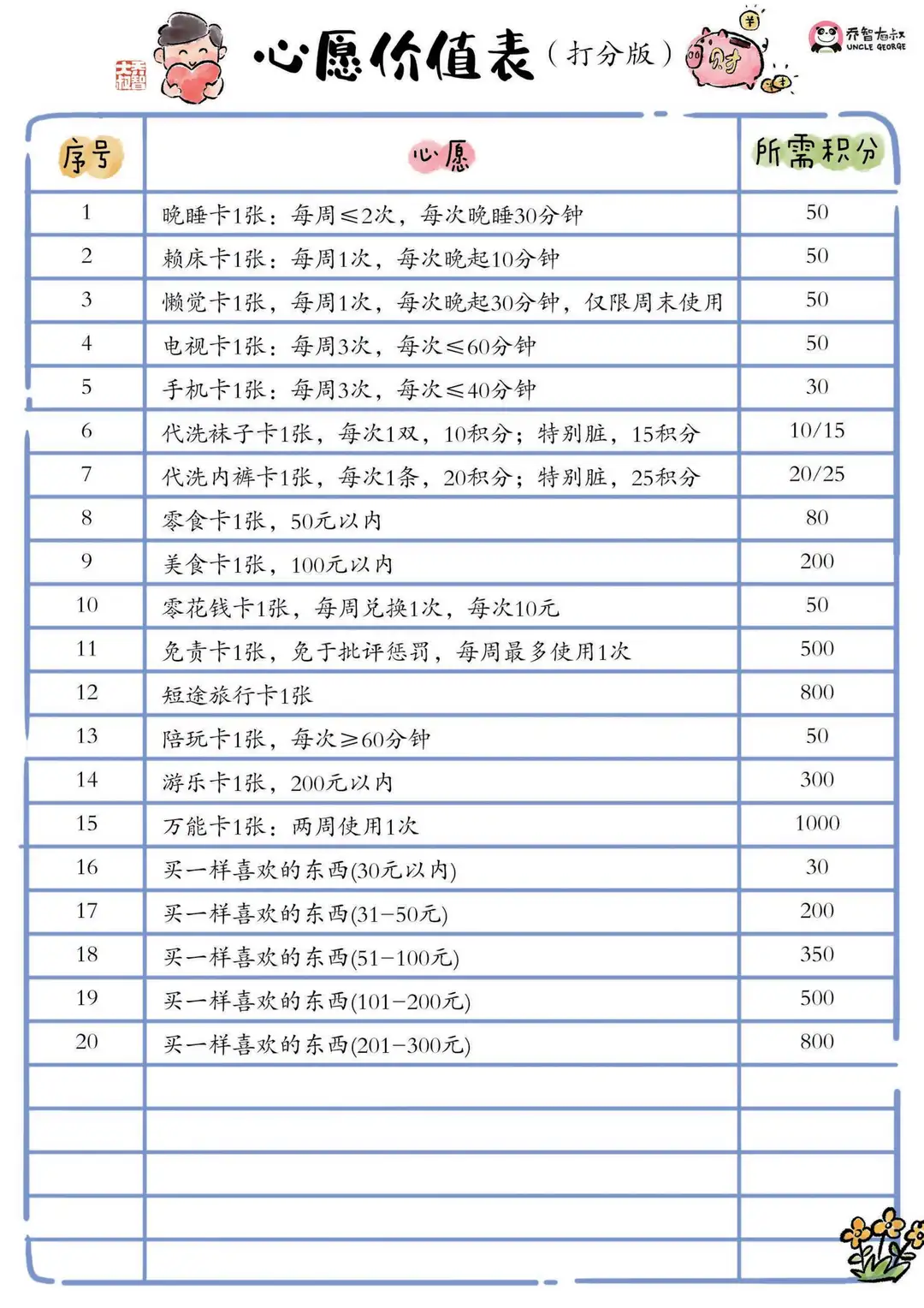 幼儿园好习惯|这个家庭积分激励表太可爱啦